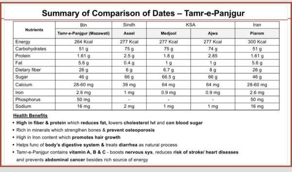 Panjgur Delight - Image 2